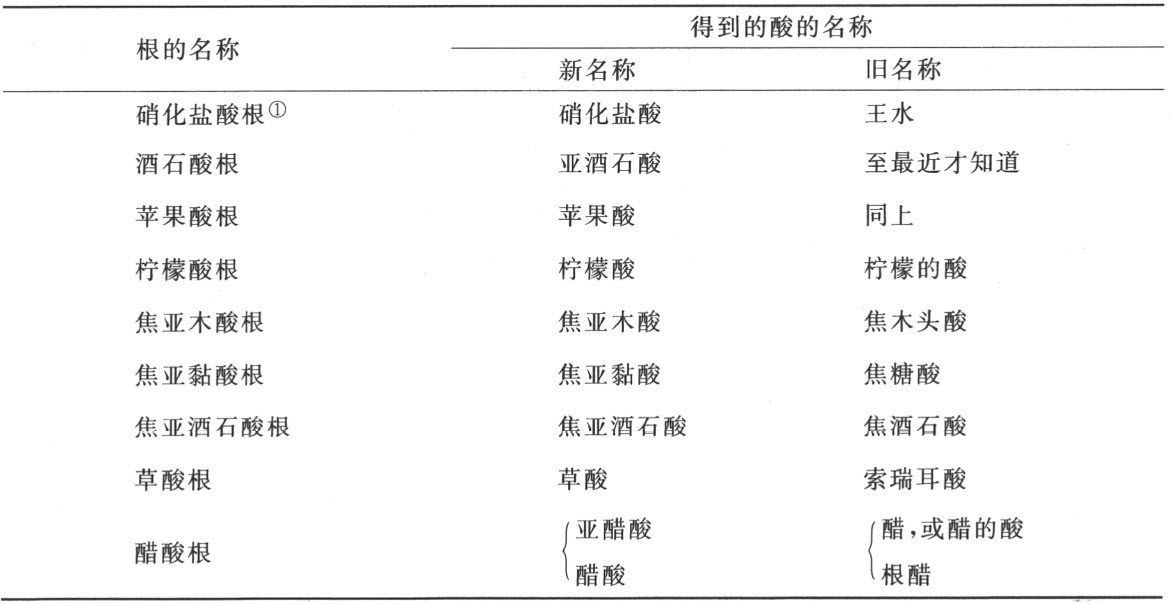 导言 - 图7
