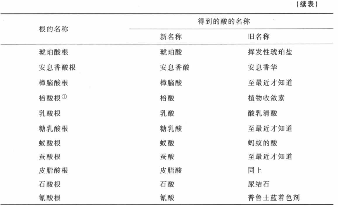 导言 - 图8