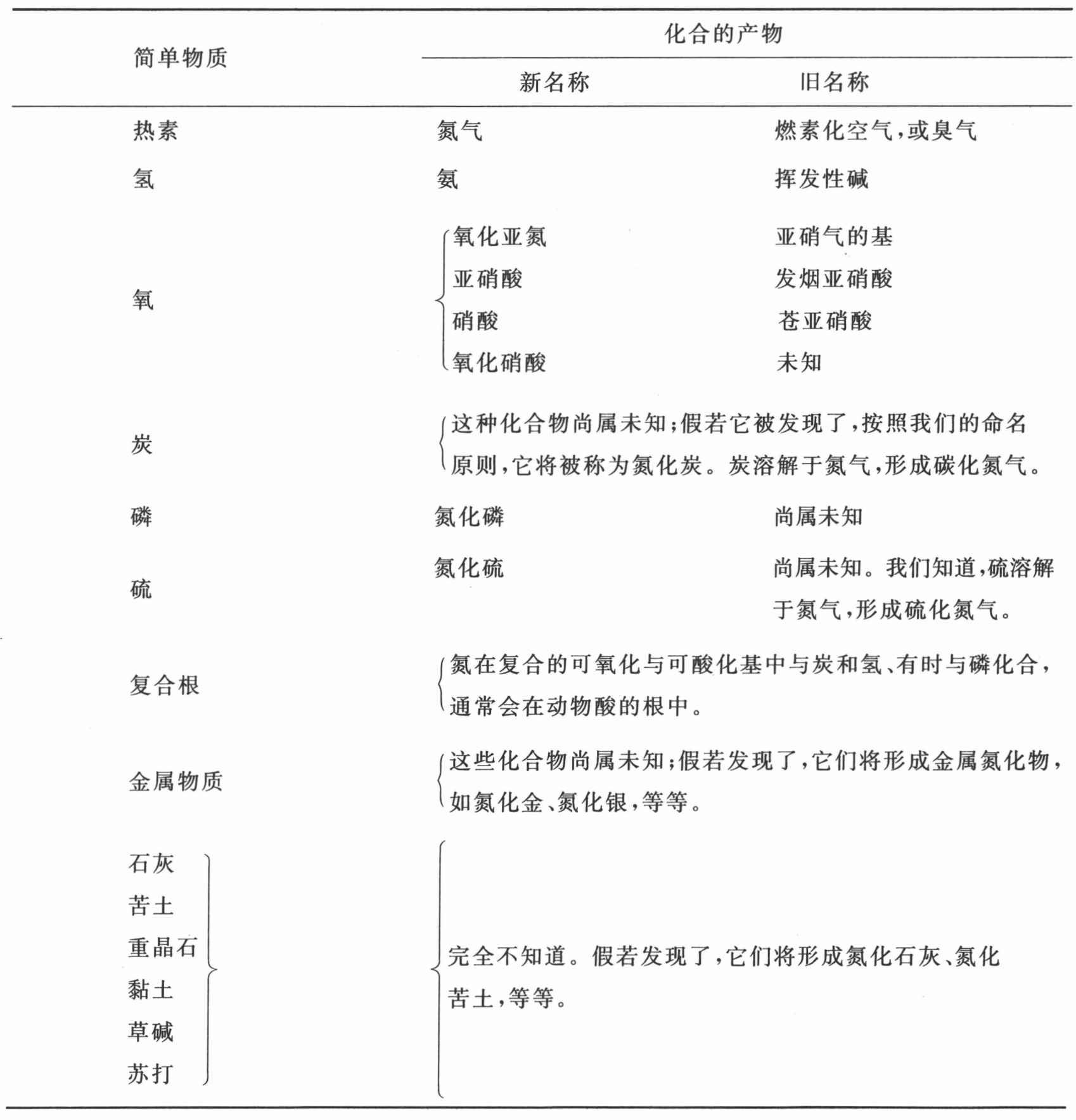 导言 - 图9
