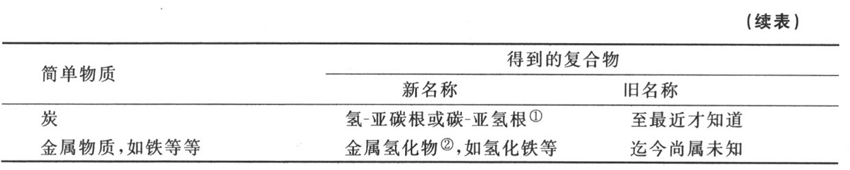 导言 - 图11