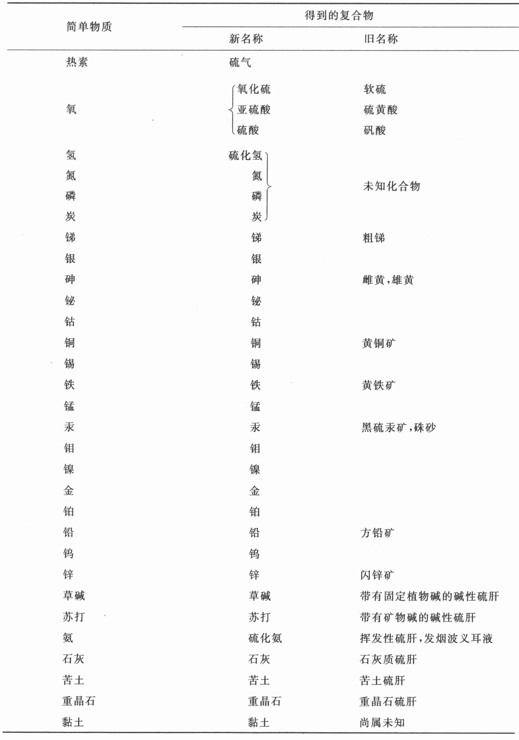 导言 - 图12