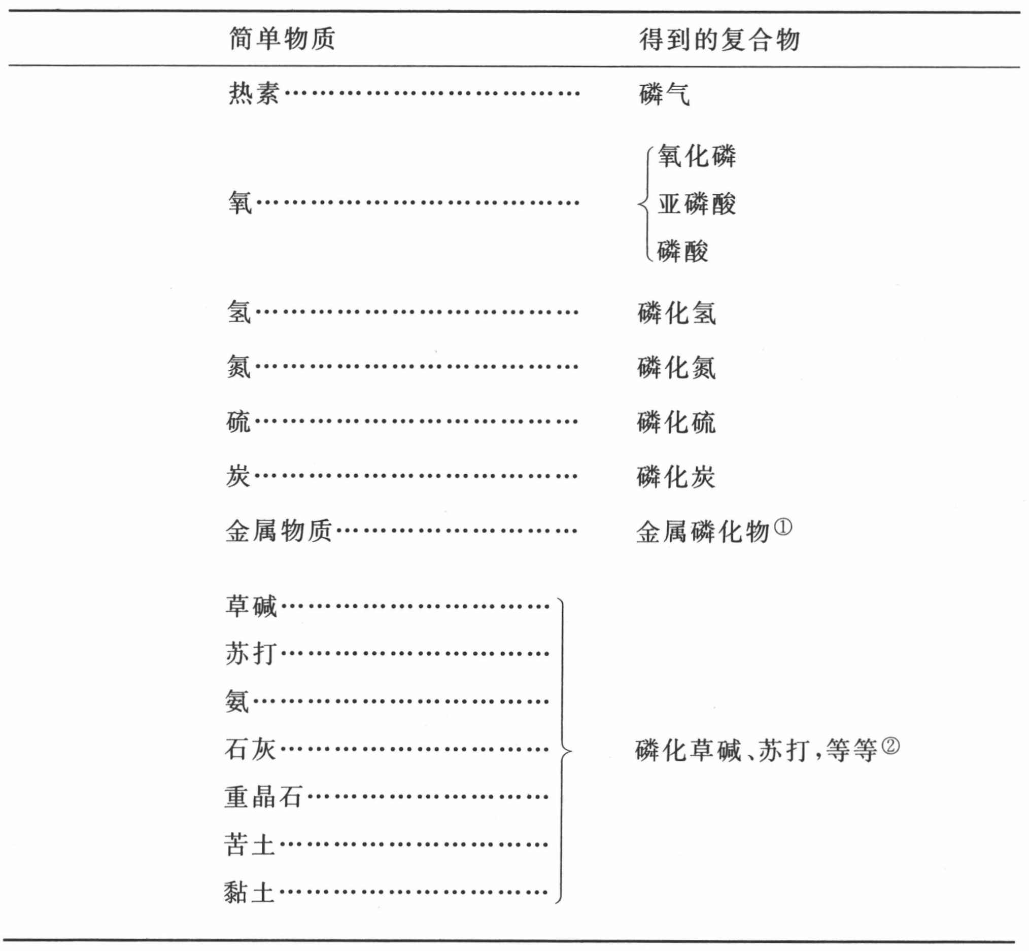 导言 - 图13