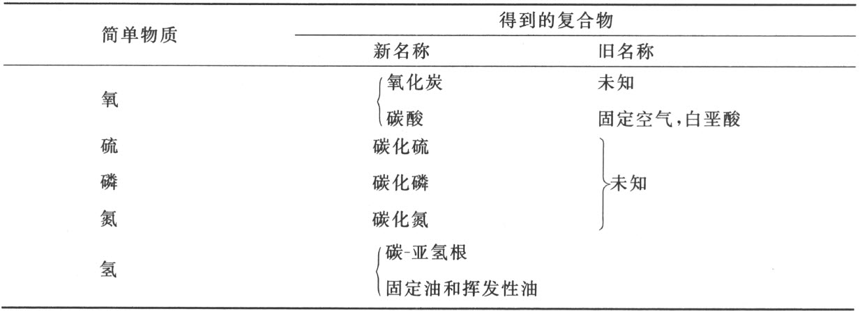 导言 - 图14