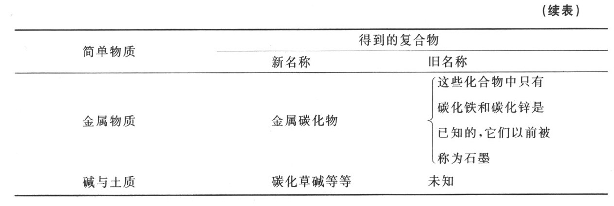 导言 - 图15