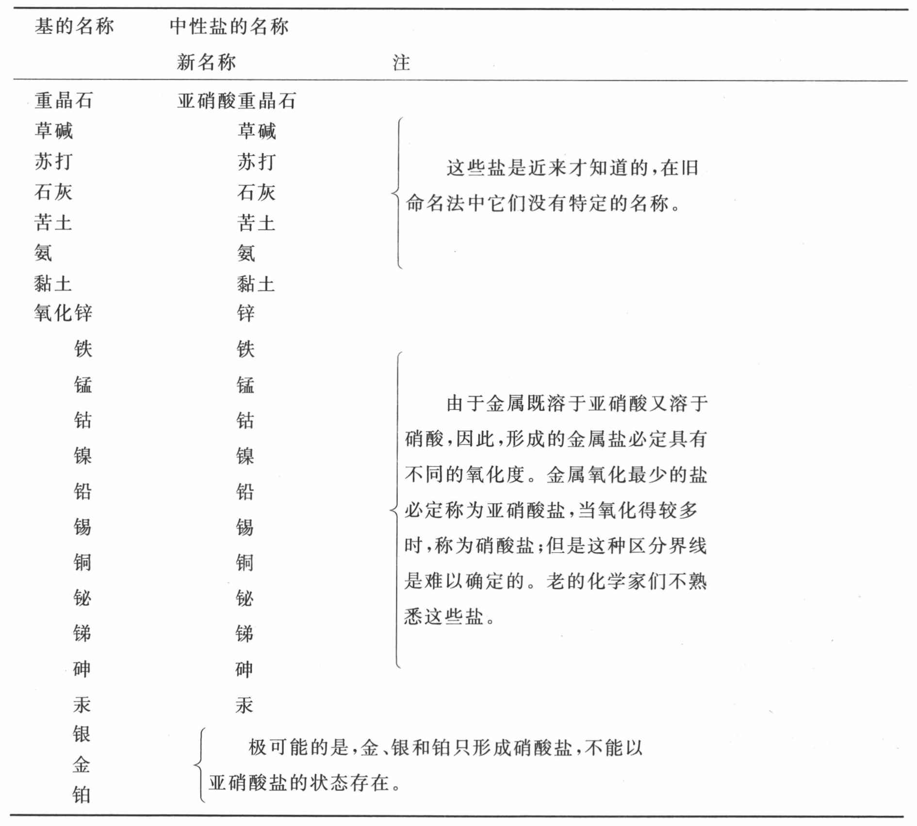 导言 - 图16