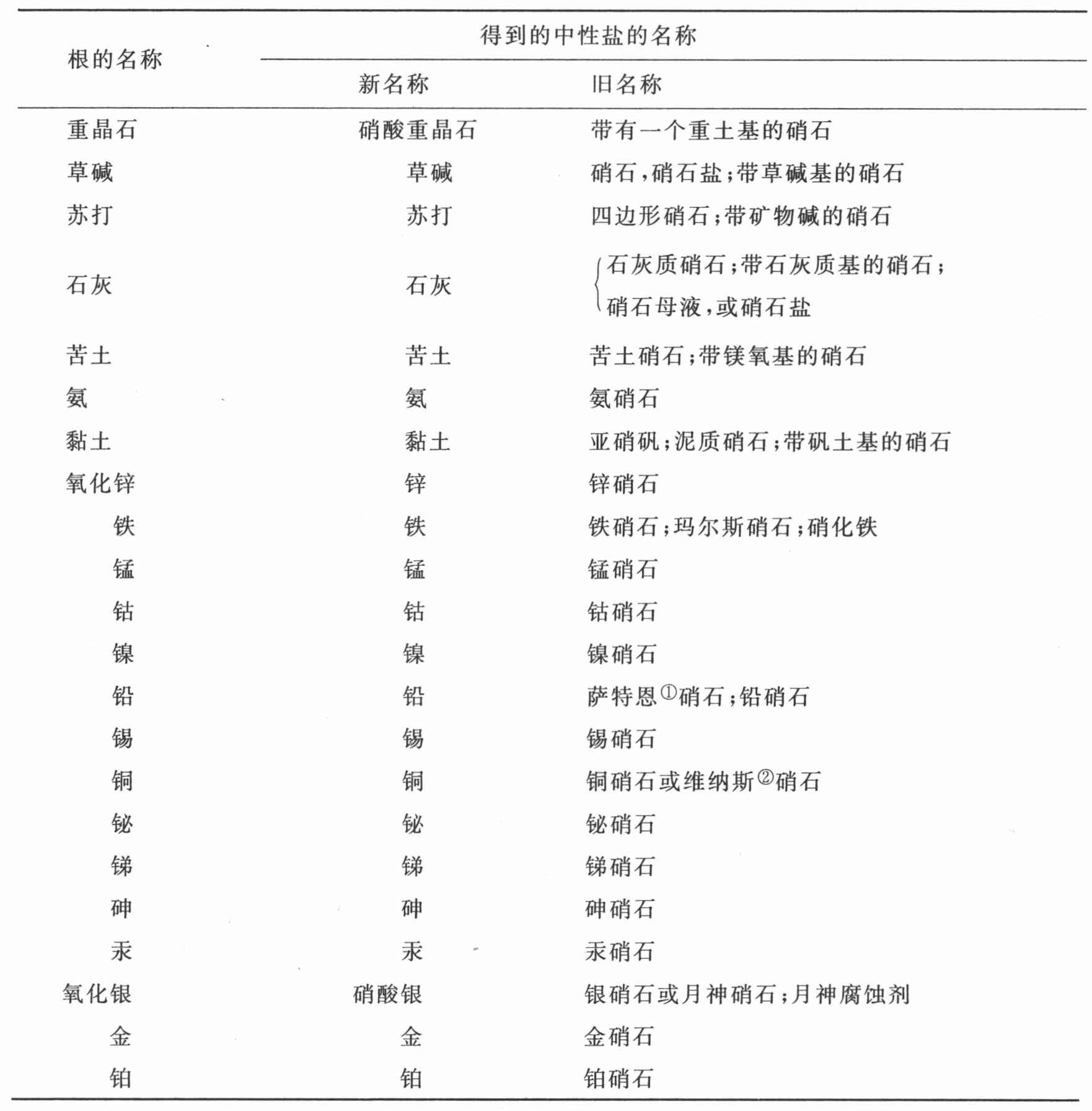 导言 - 图17