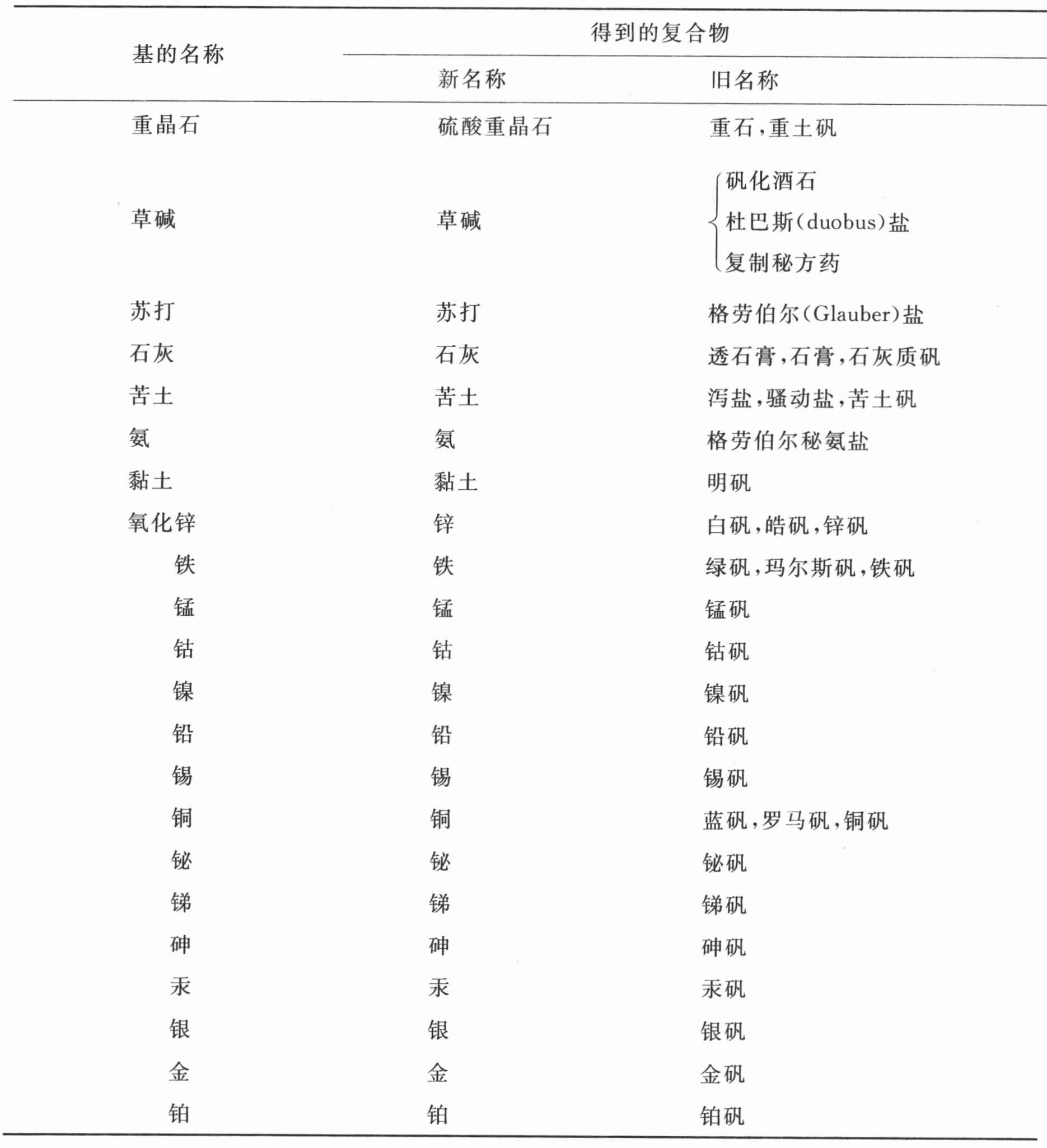 导言 - 图20
