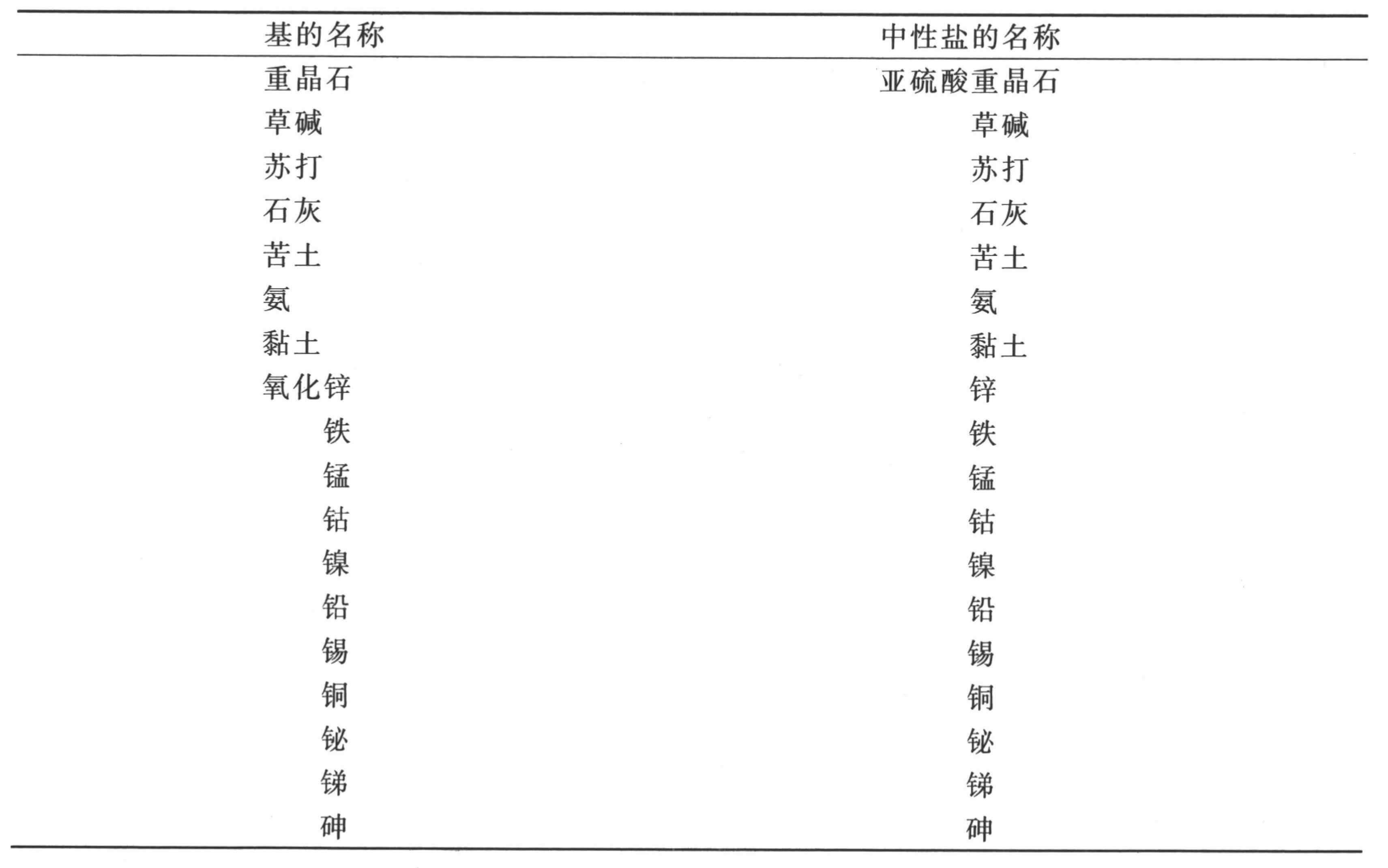导言 - 图21