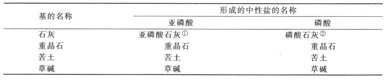 导言 - 图23