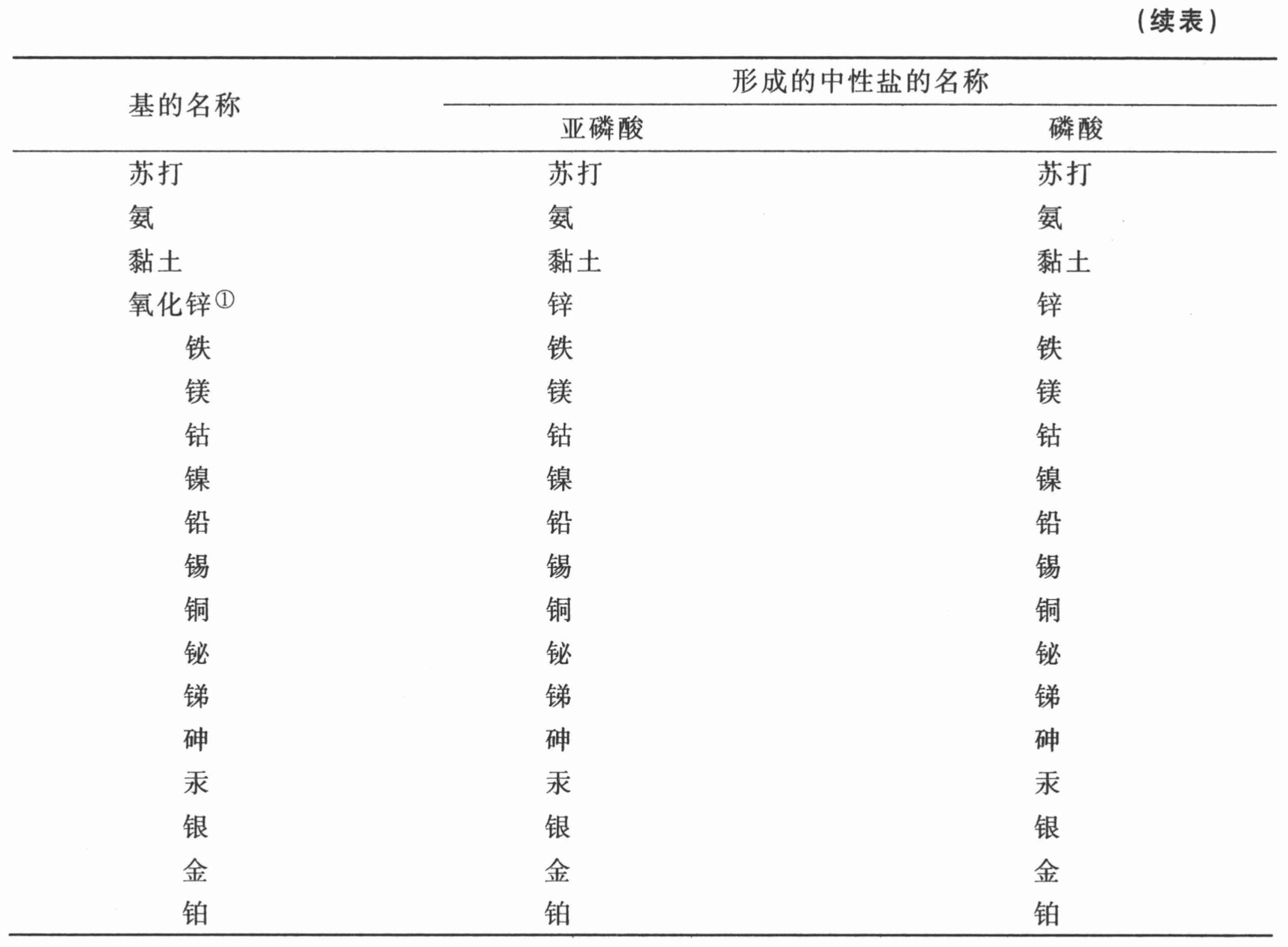 导言 - 图24