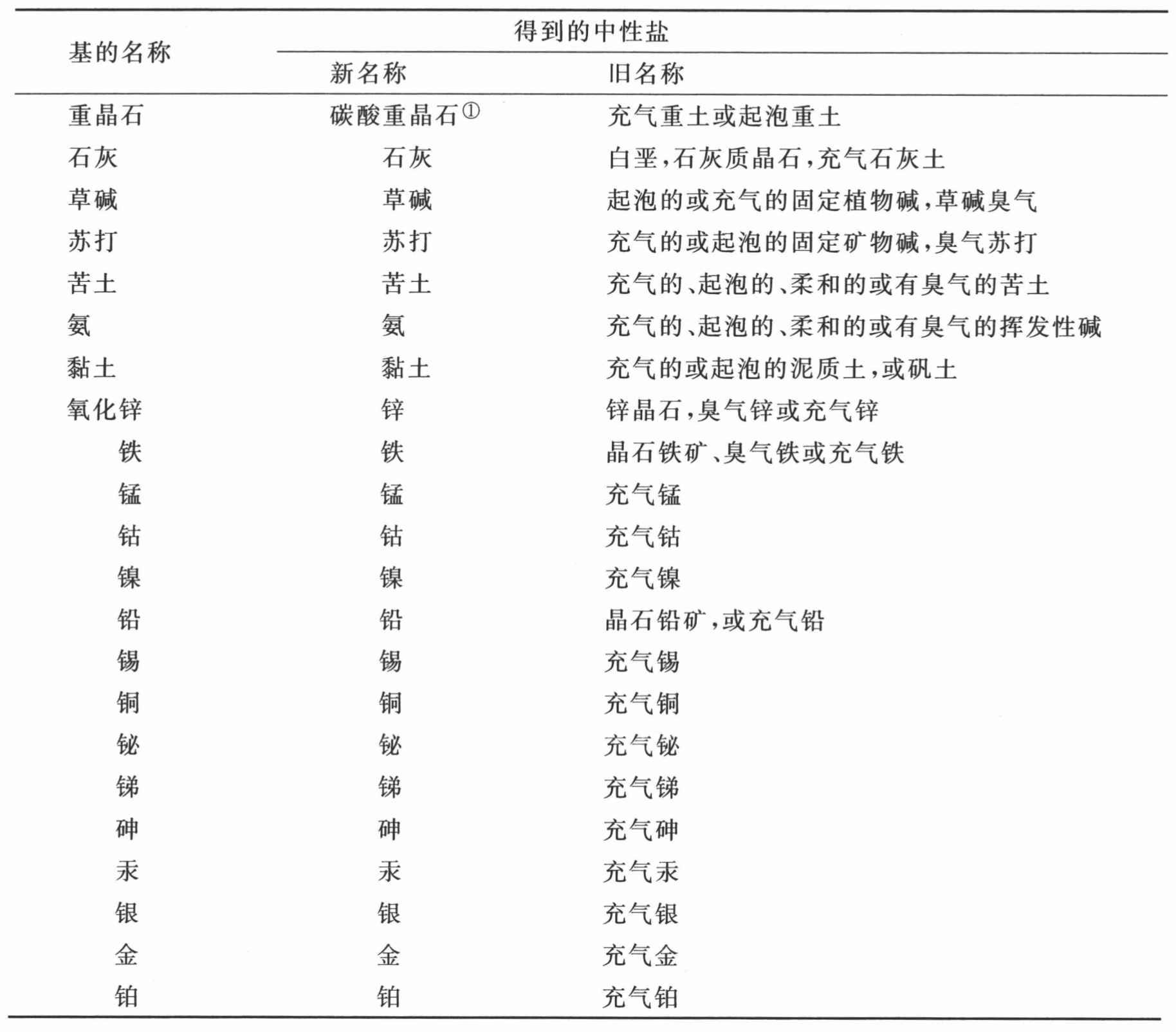 导言 - 图27