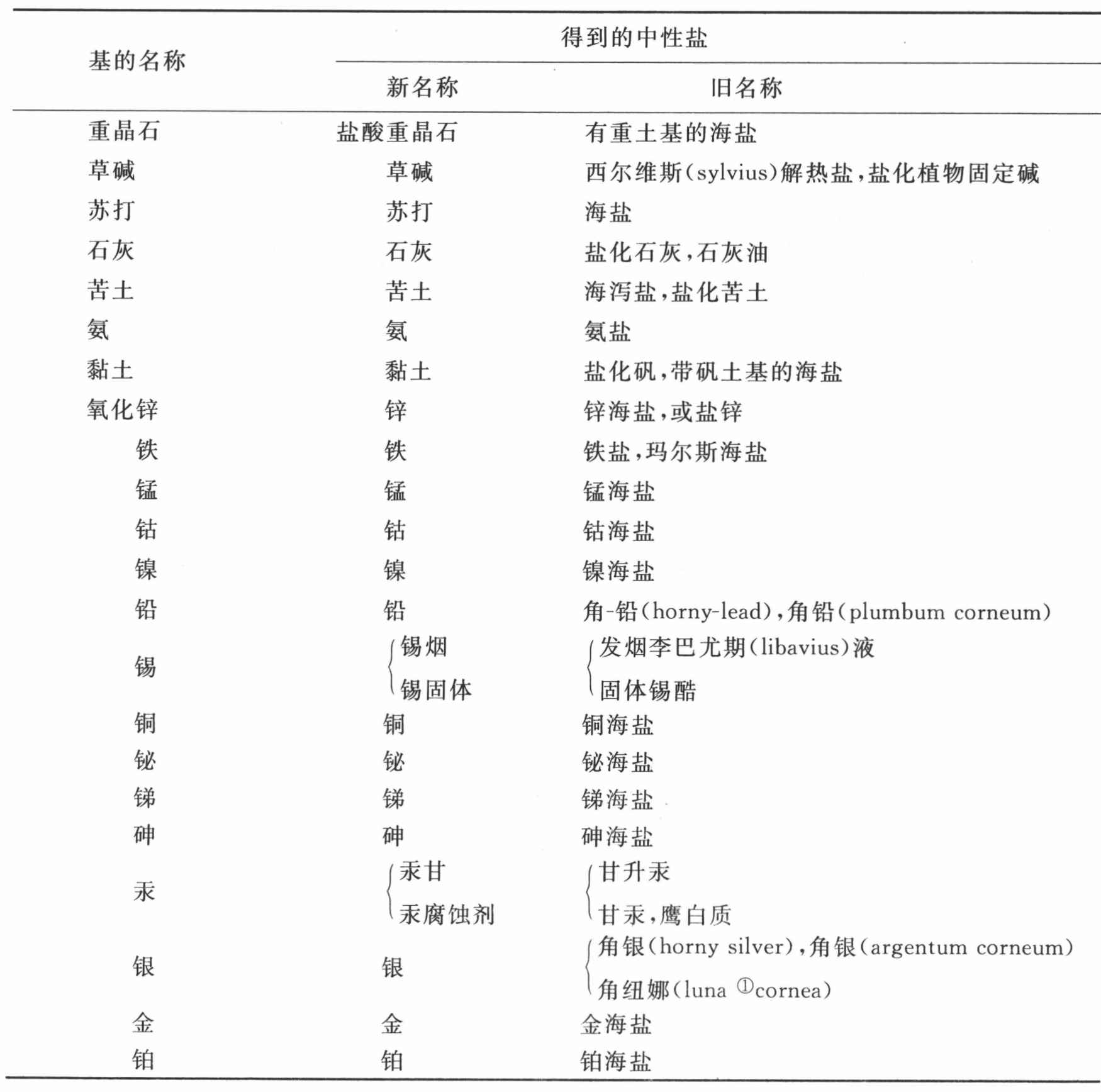 导言 - 图28