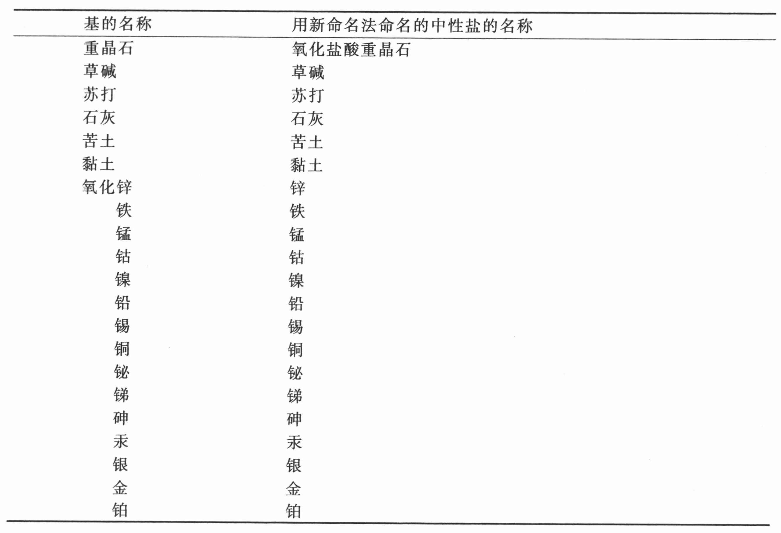 导言 - 图29