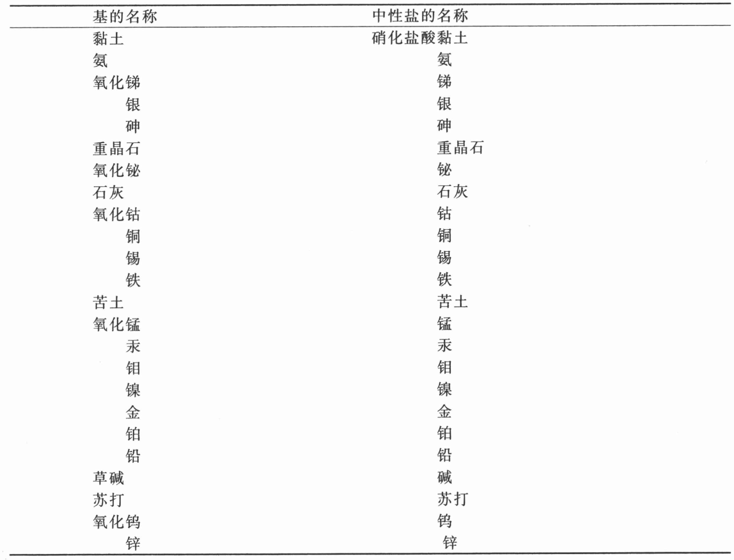 导言 - 图30