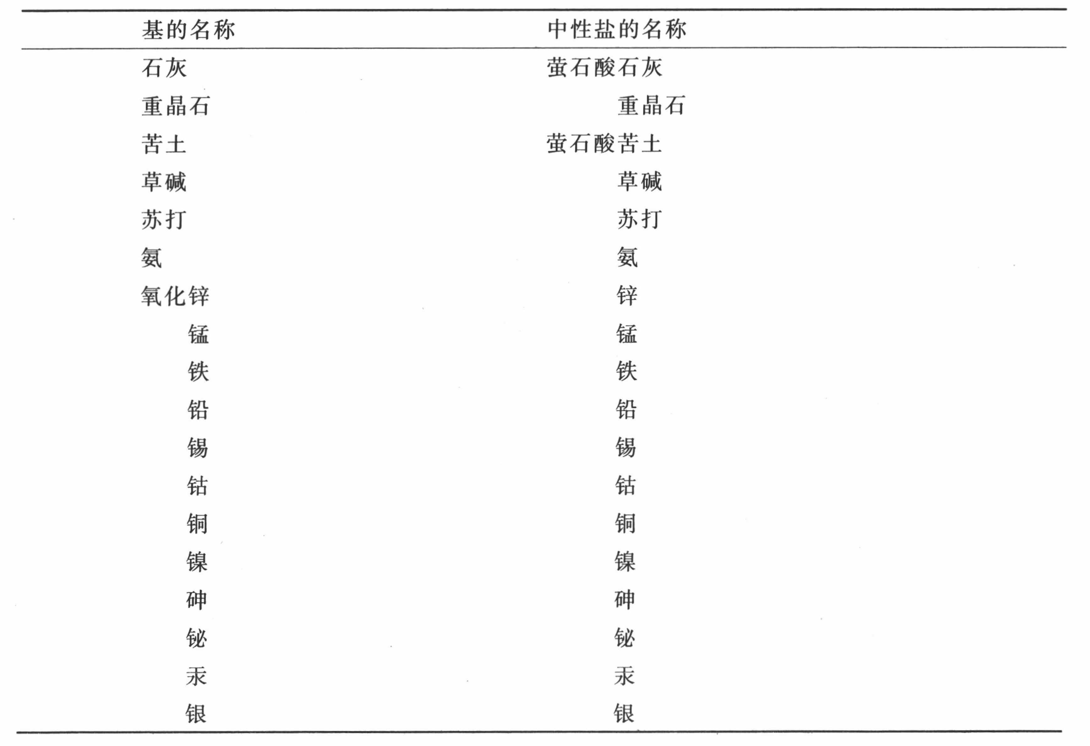 导言 - 图31