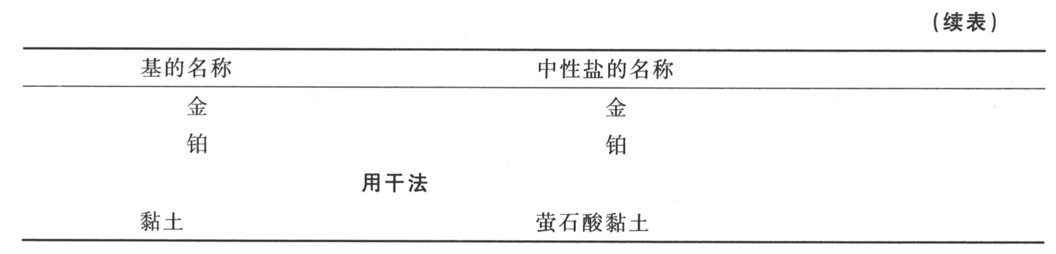 导言 - 图32