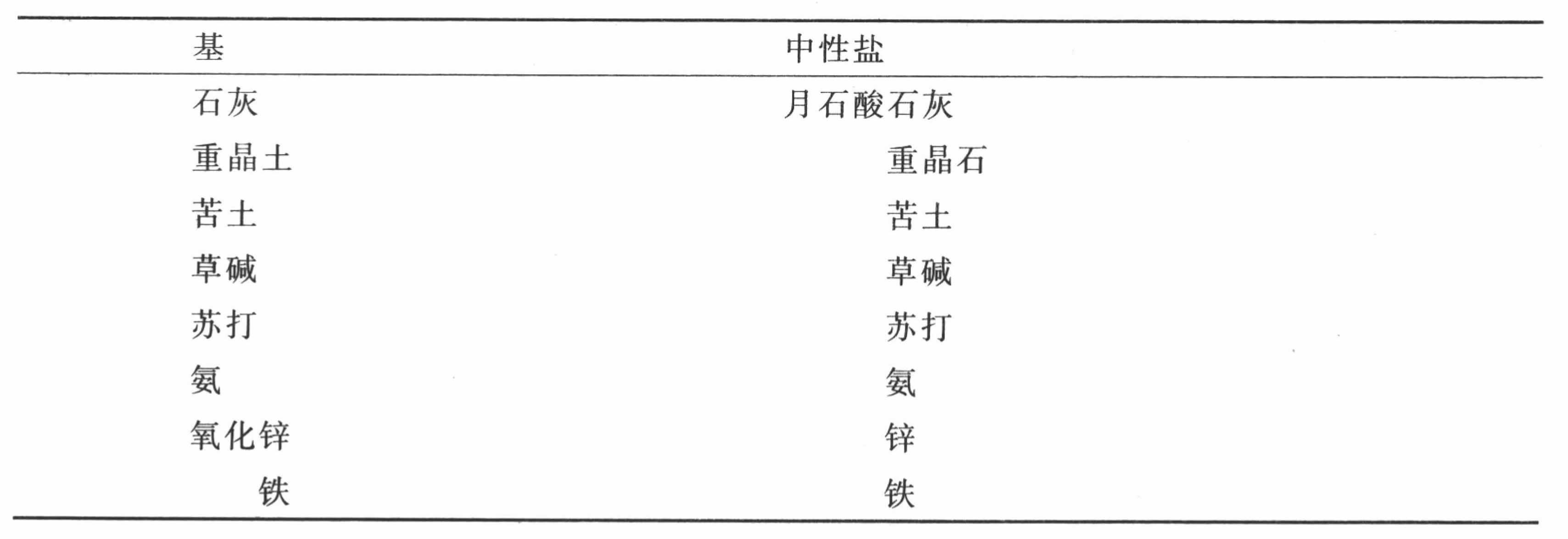 导言 - 图33