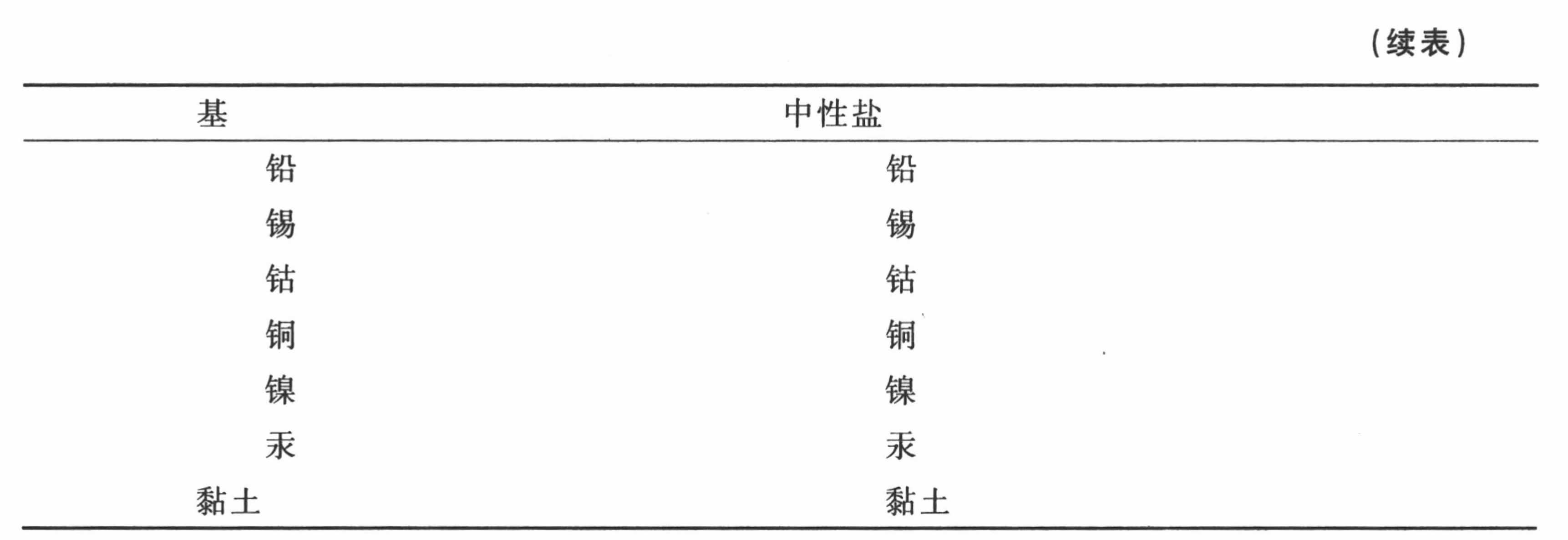 导言 - 图34