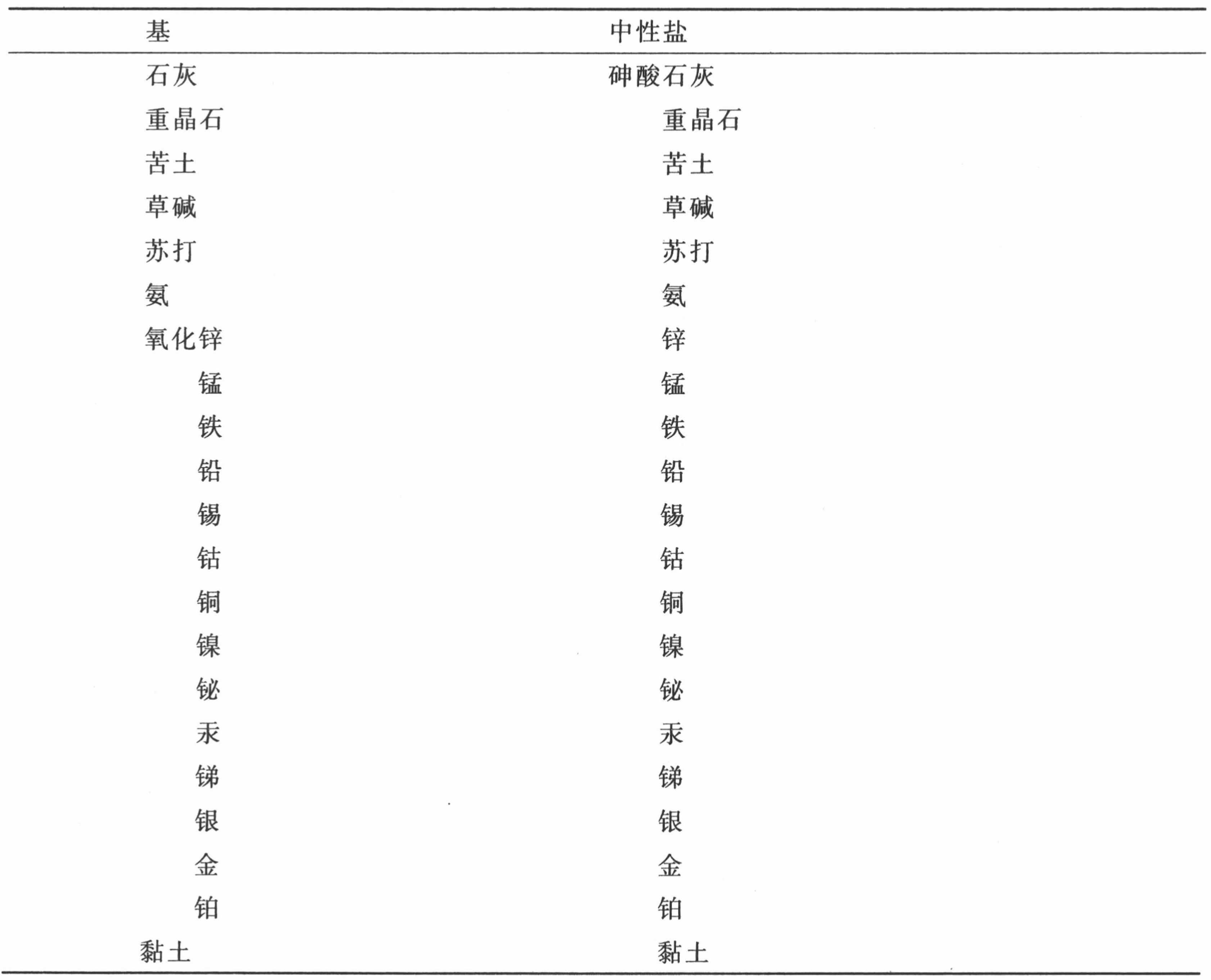 导言 - 图36