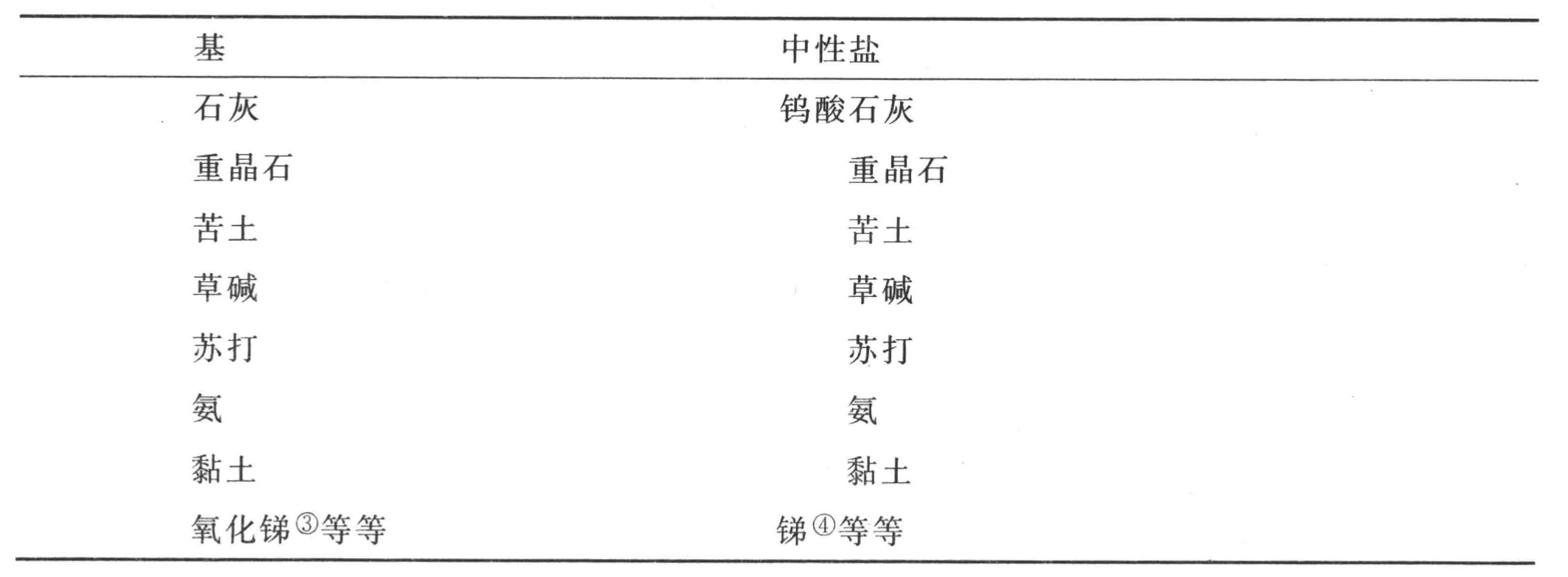 导言 - 图37