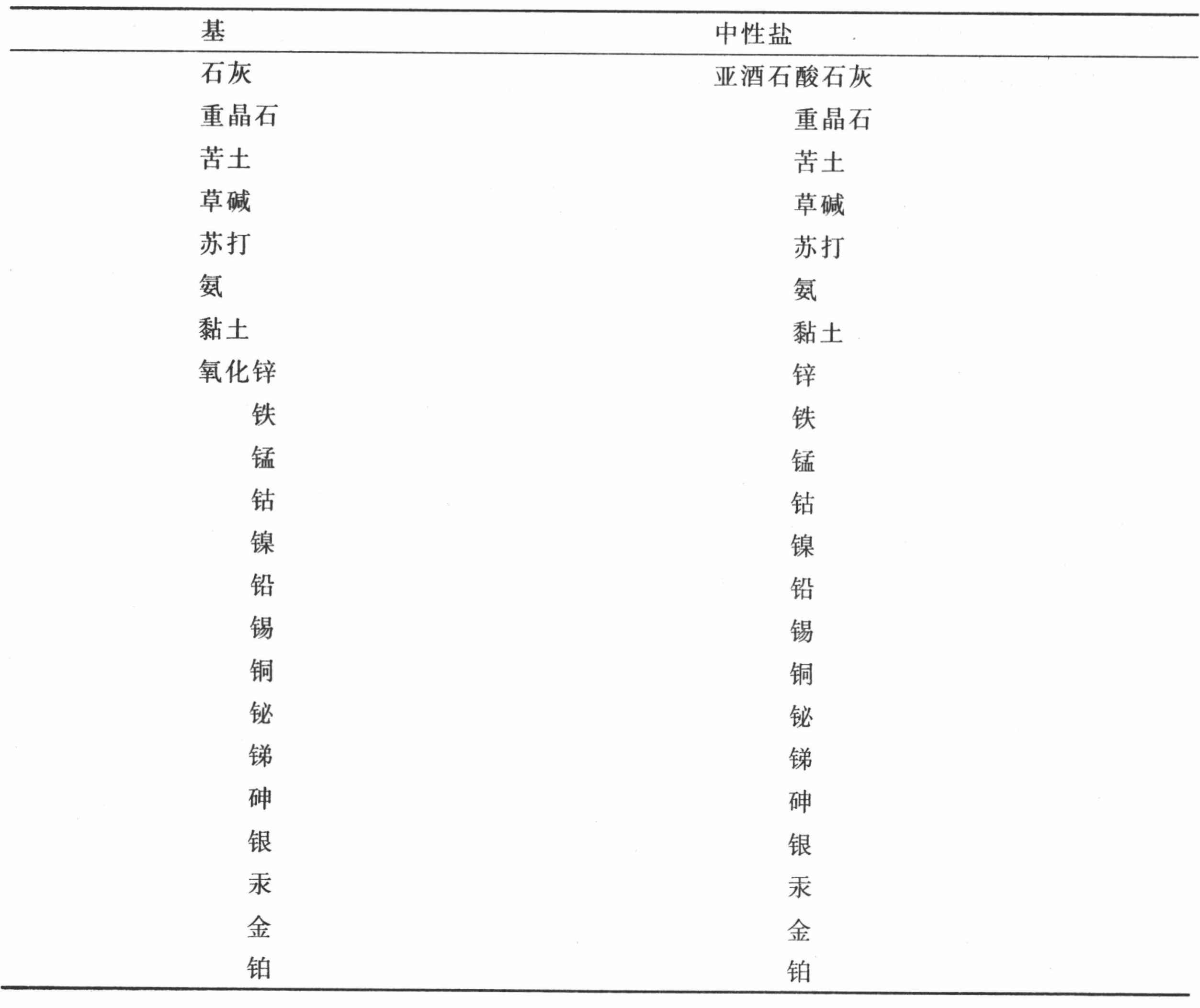 导言 - 图38