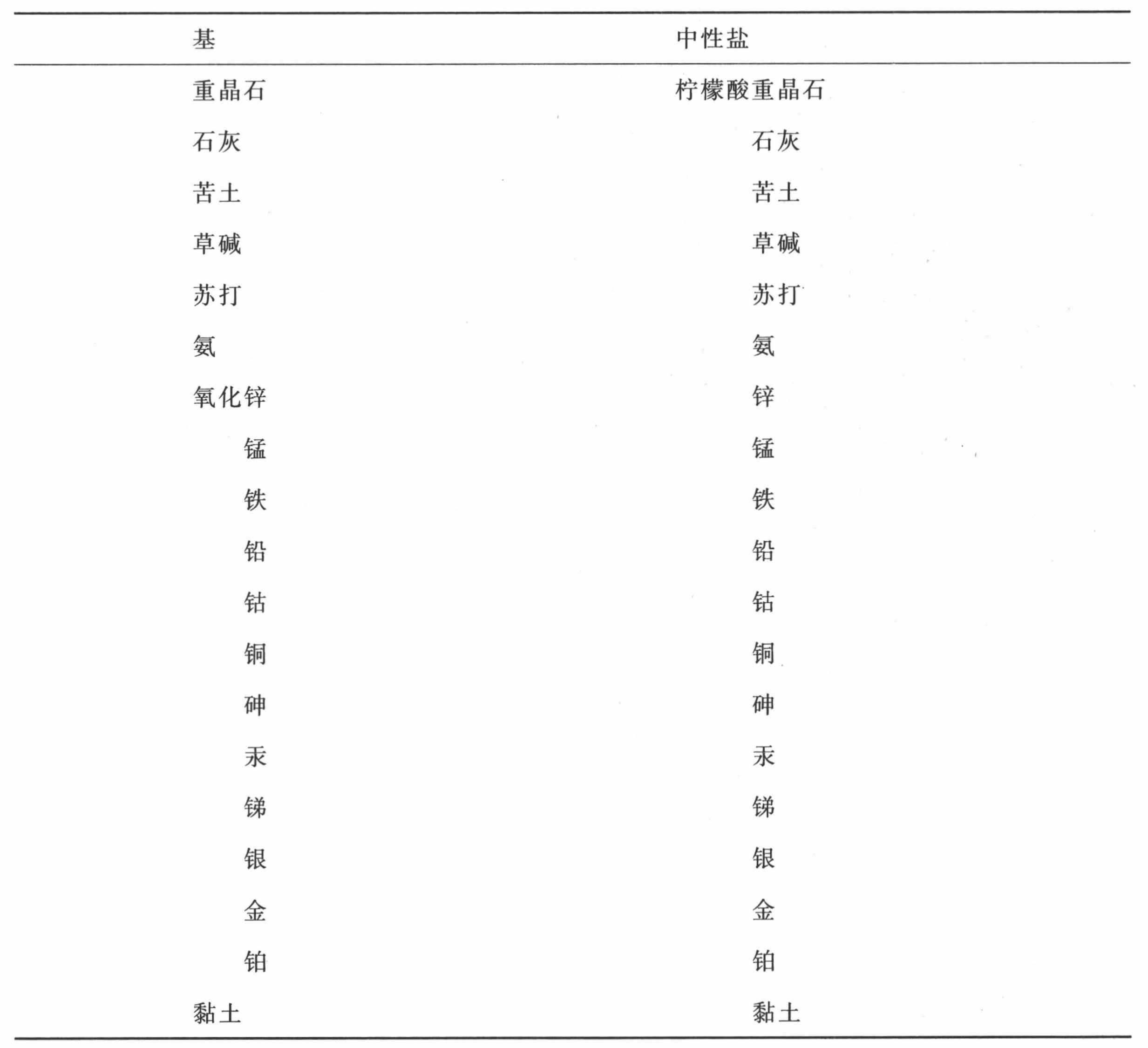导言 - 图39