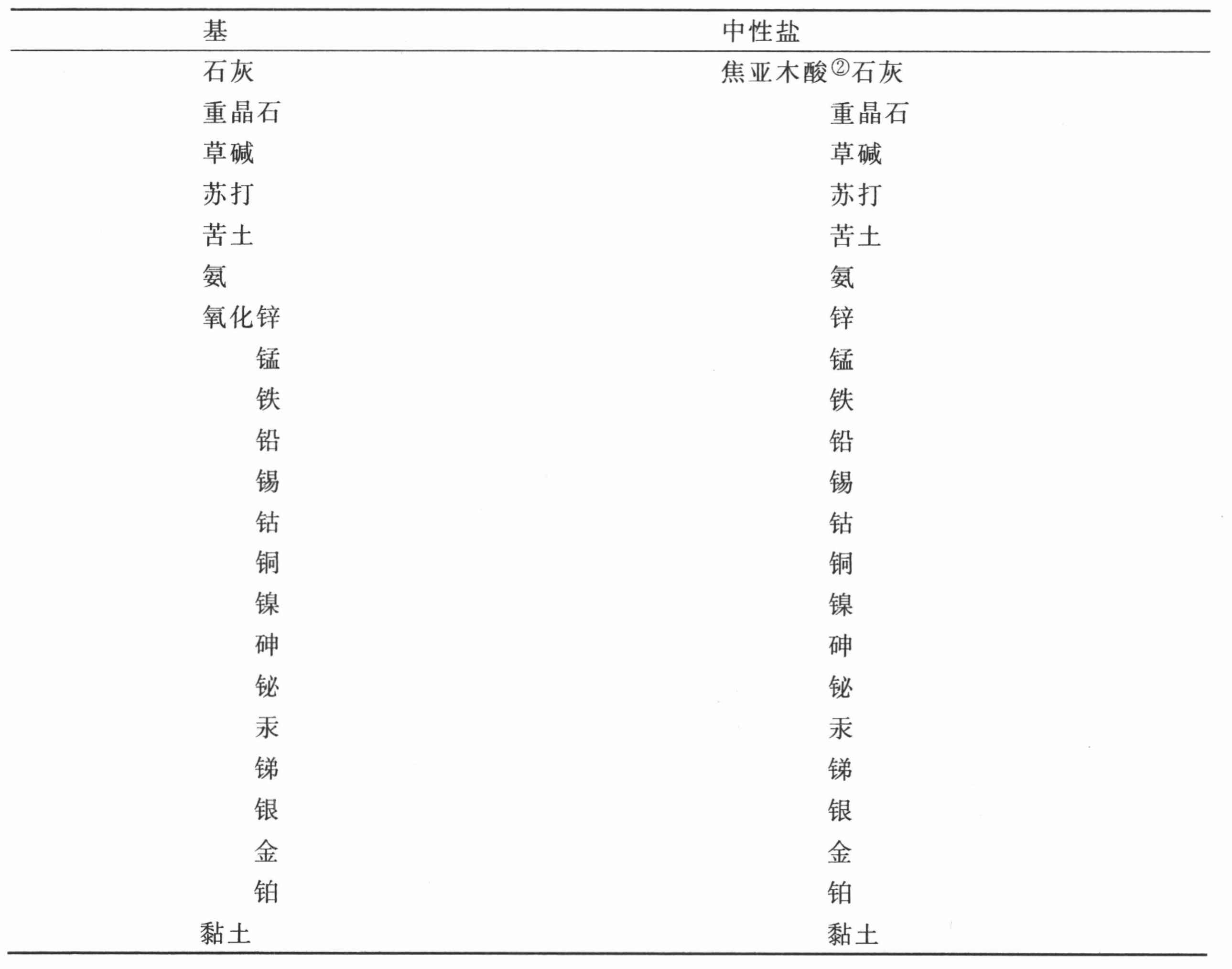 导言 - 图40