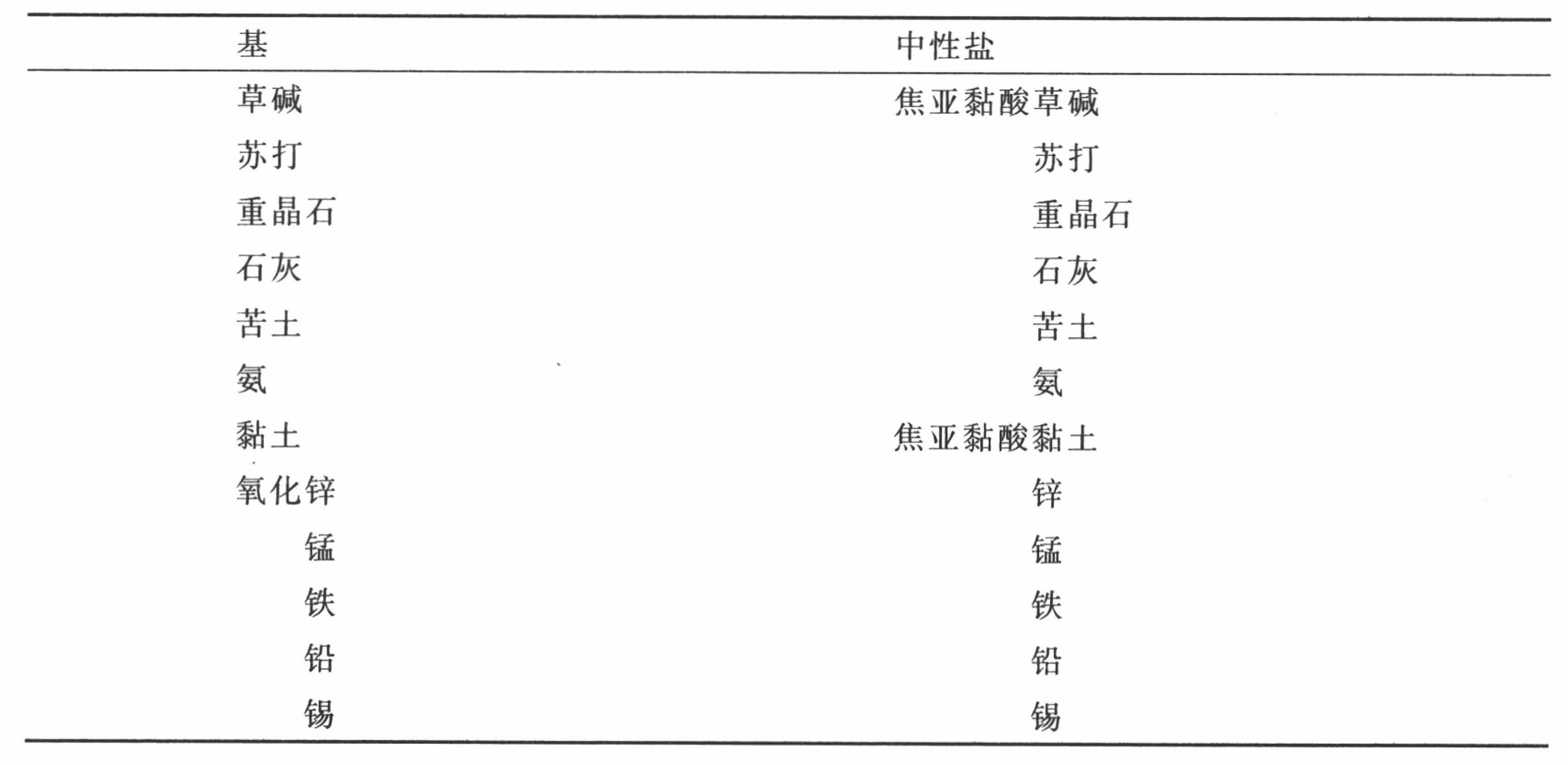 导言 - 图41