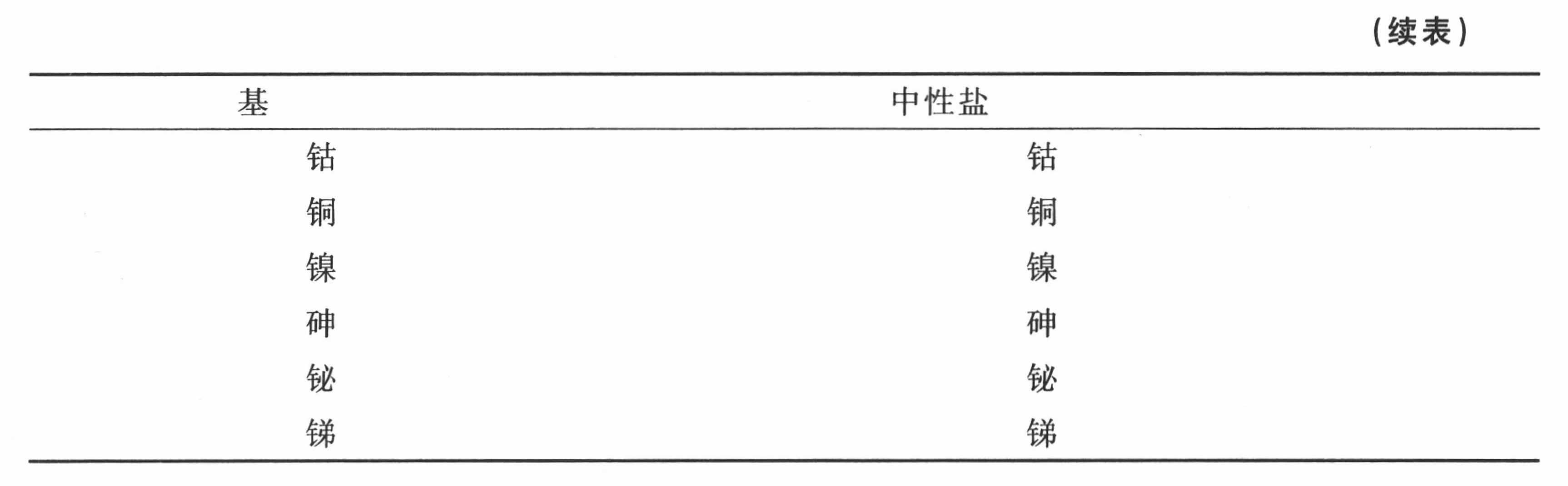 导言 - 图42