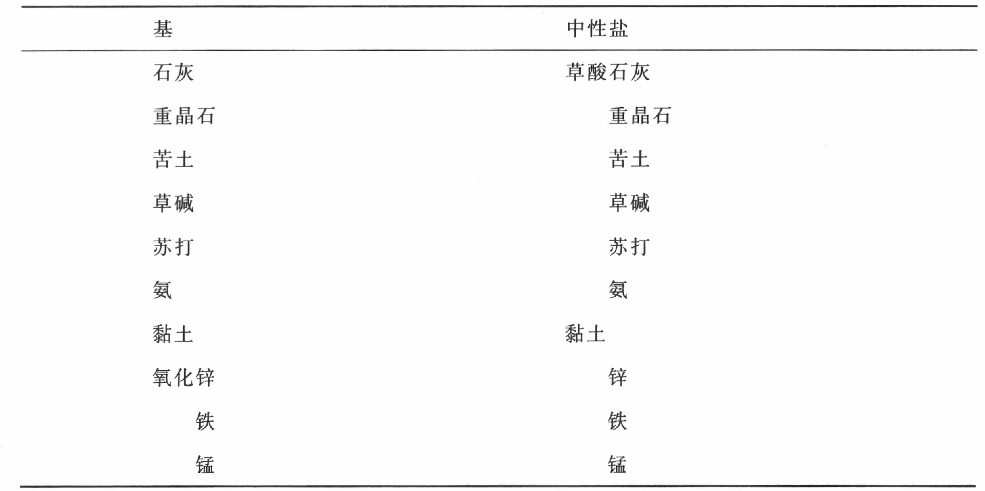 导言 - 图43