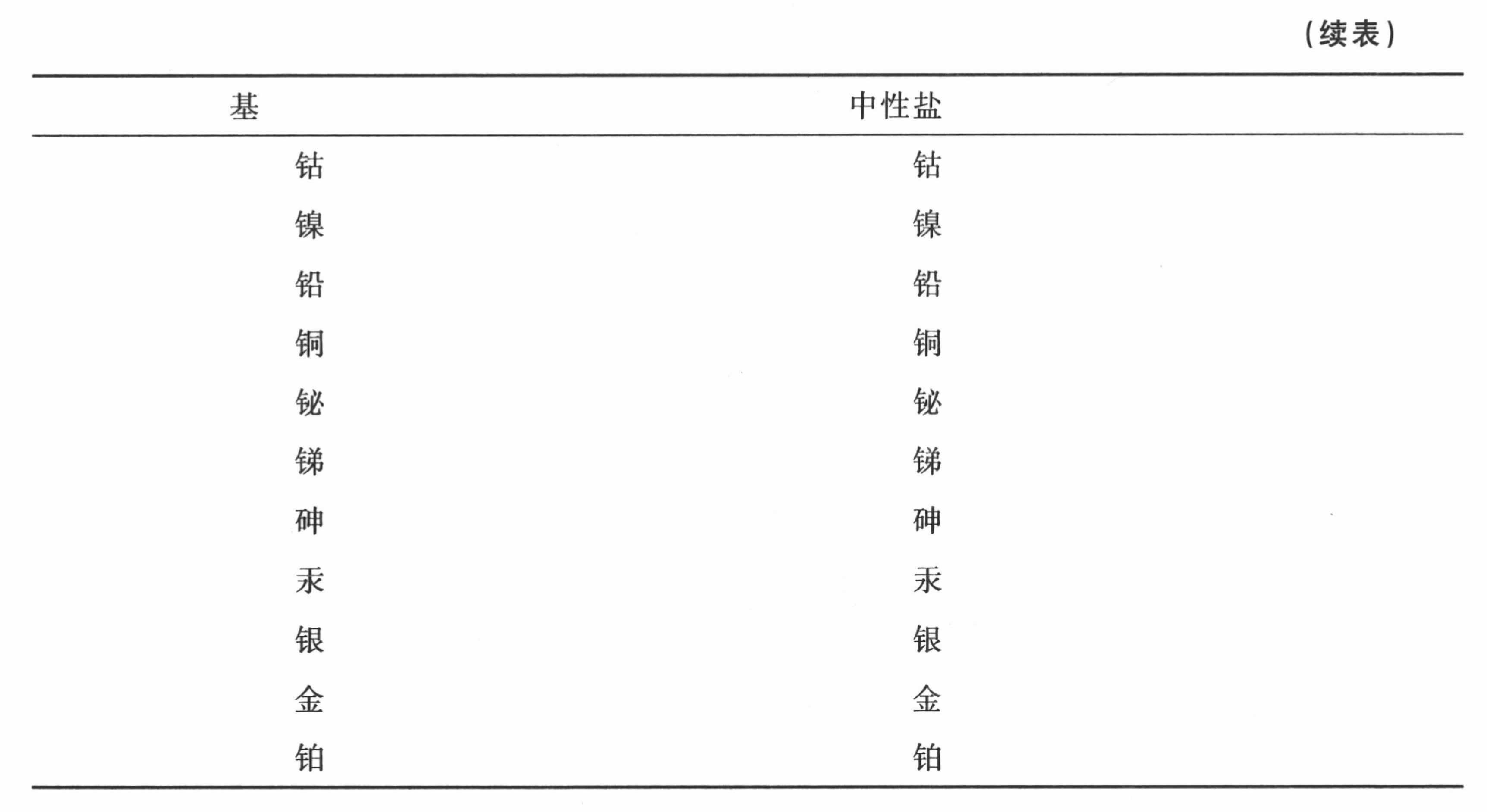 导言 - 图44
