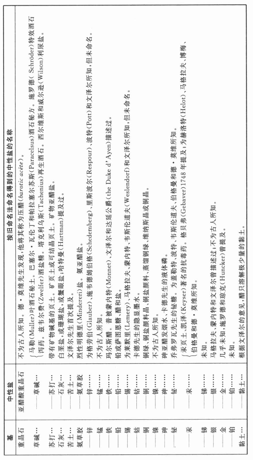 导言 - 图45
