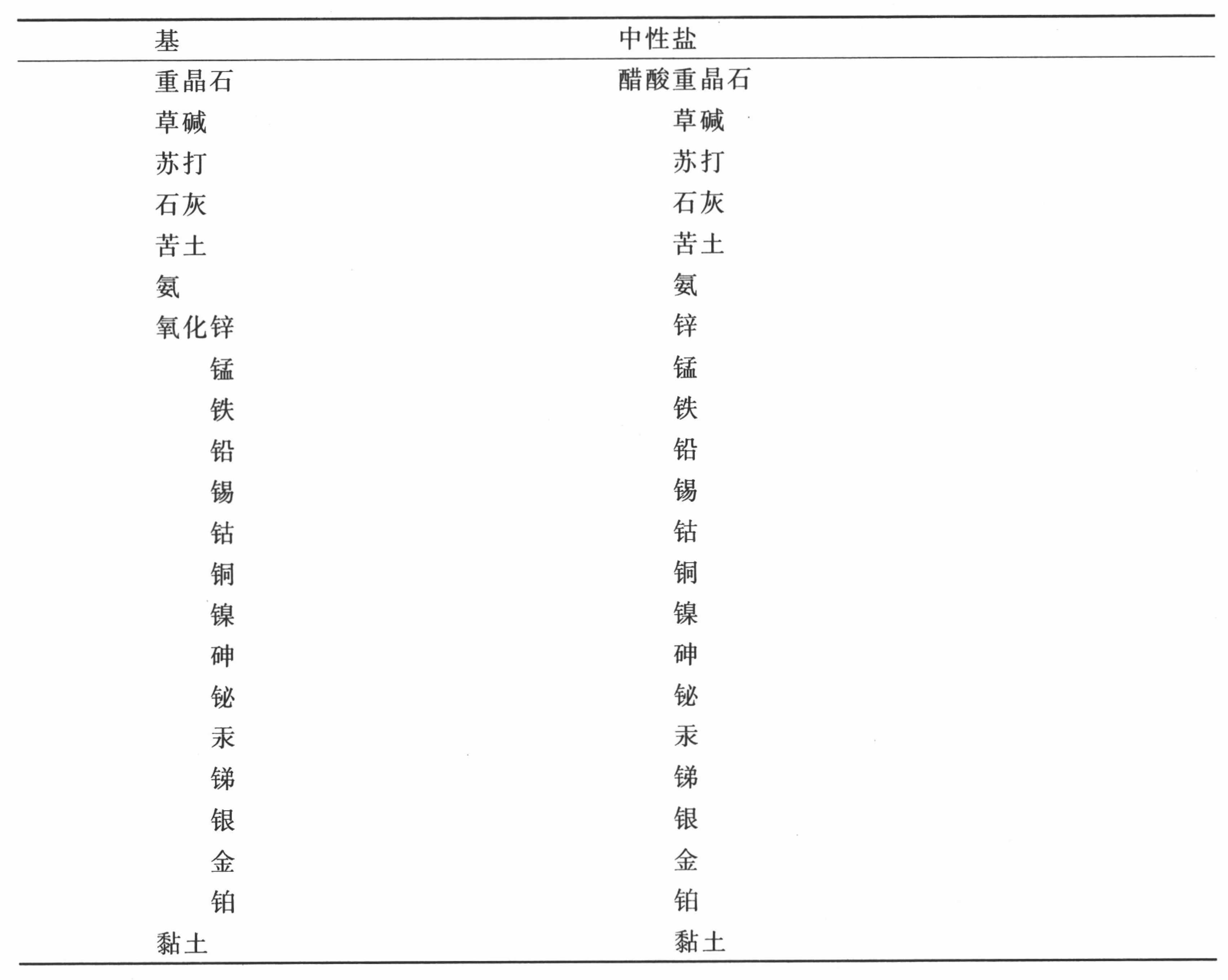 导言 - 图46