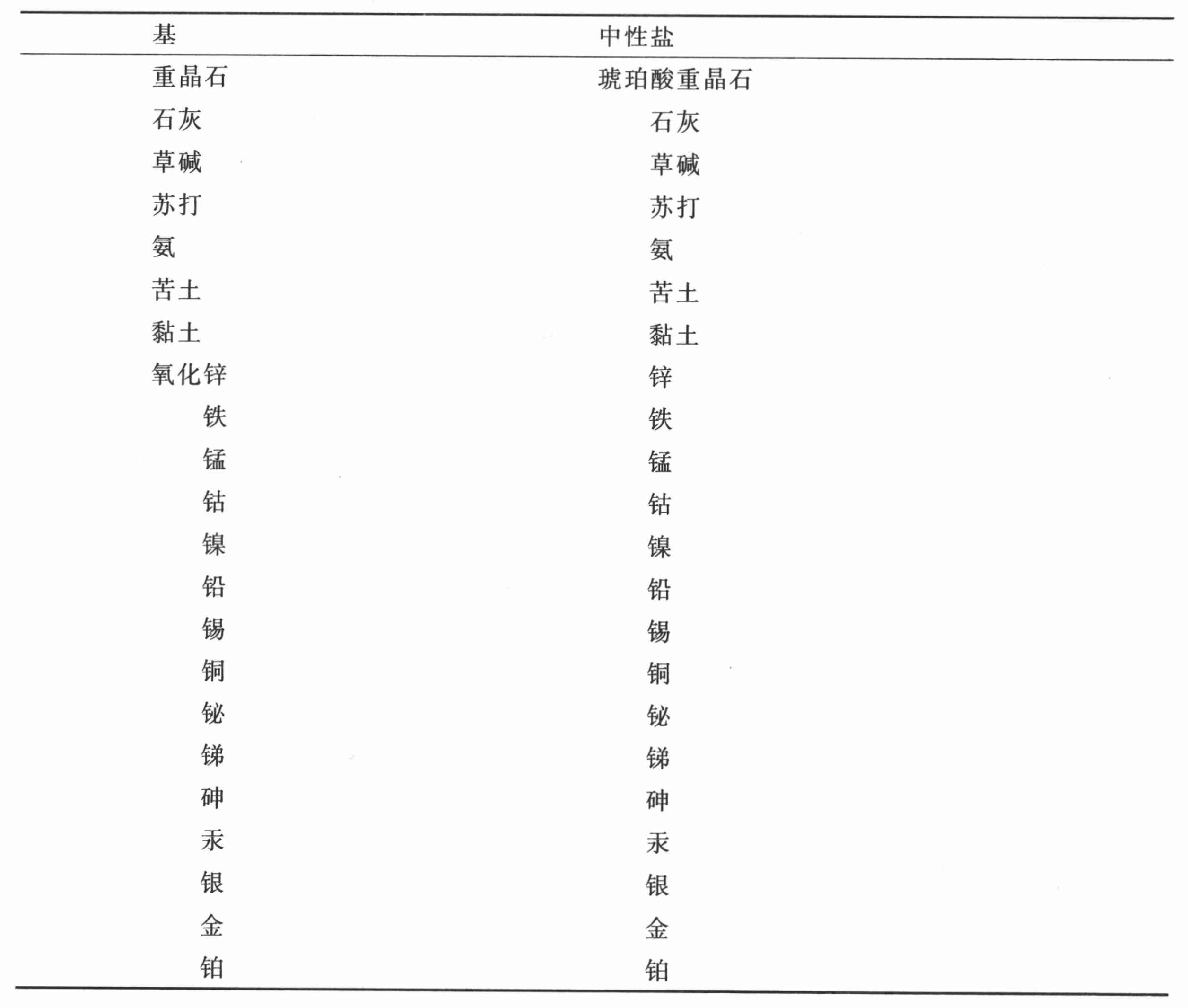 导言 - 图47