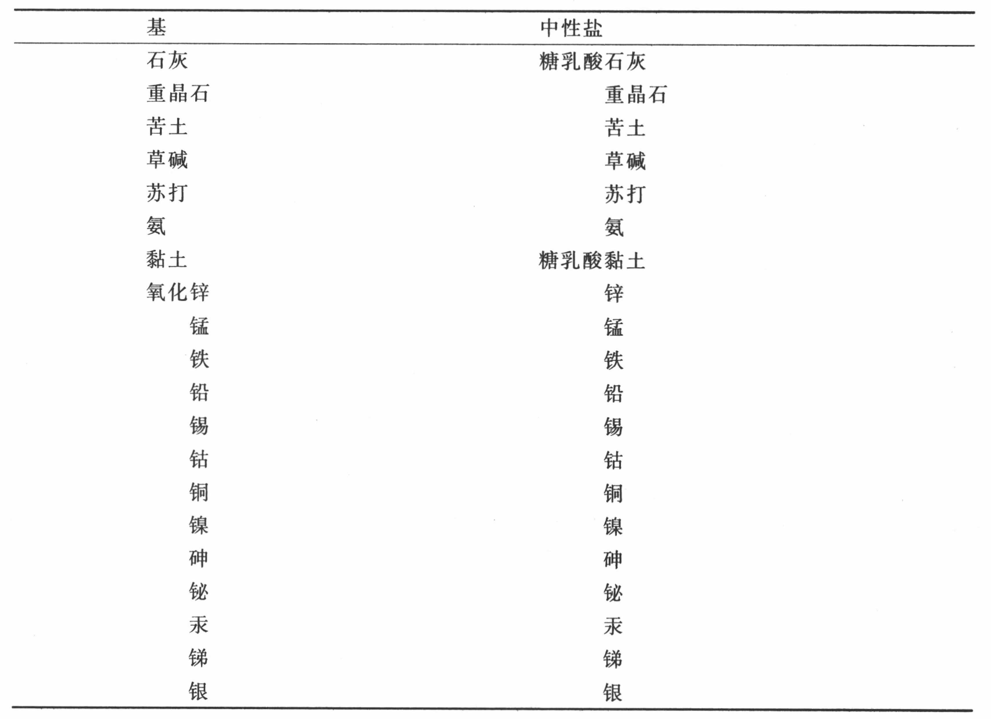 导言 - 图48