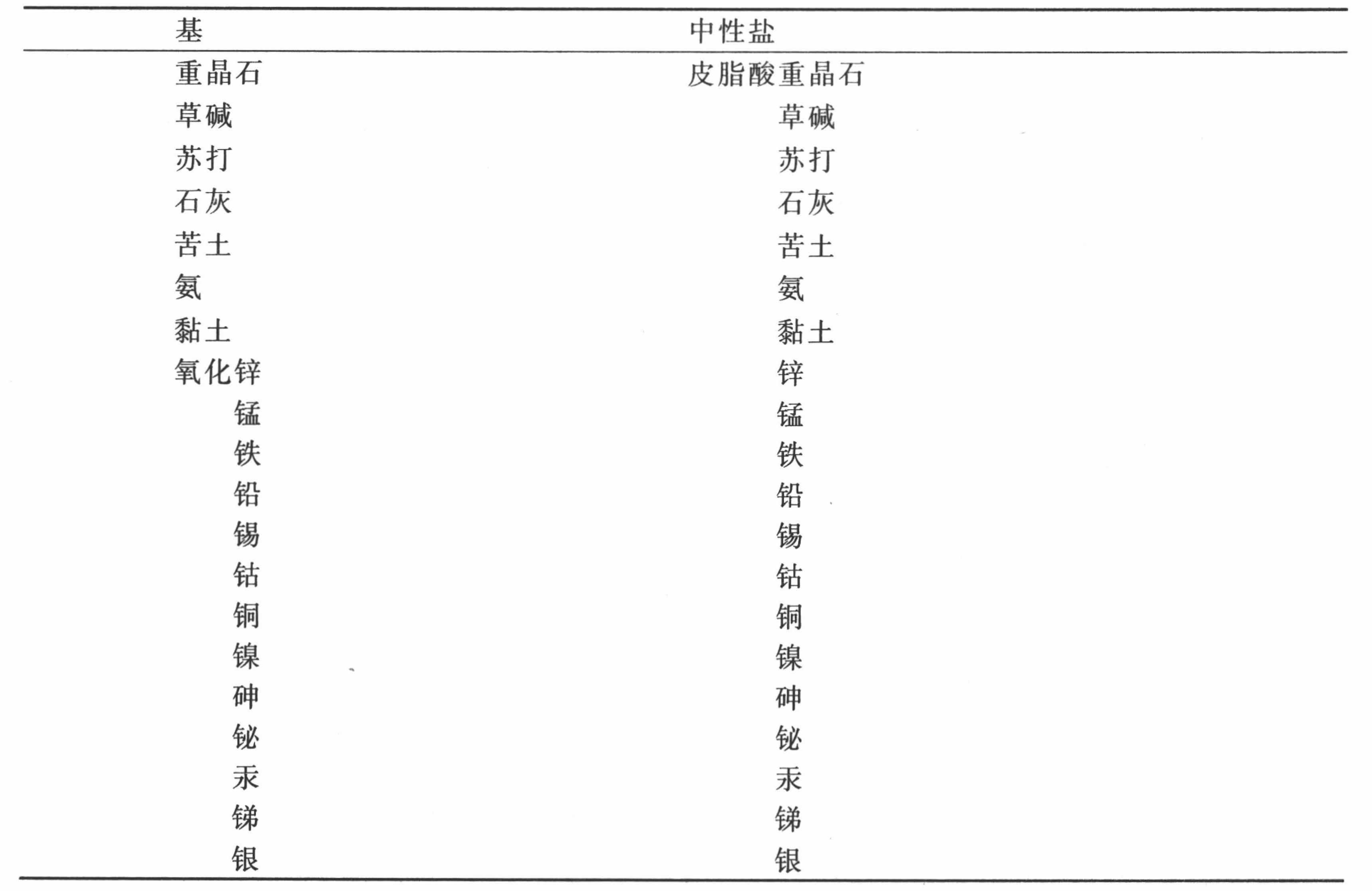 导言 - 图50