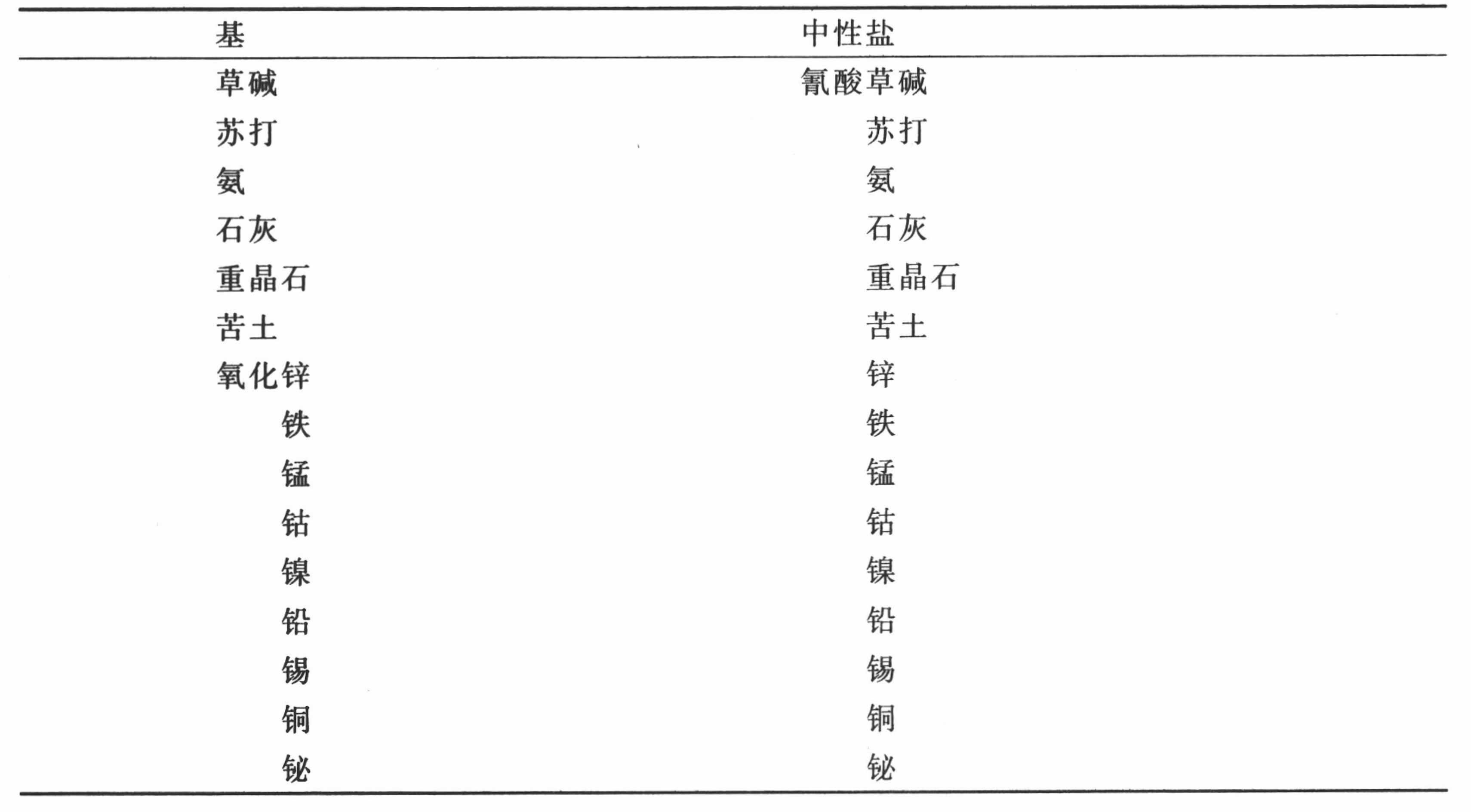 导言 - 图51