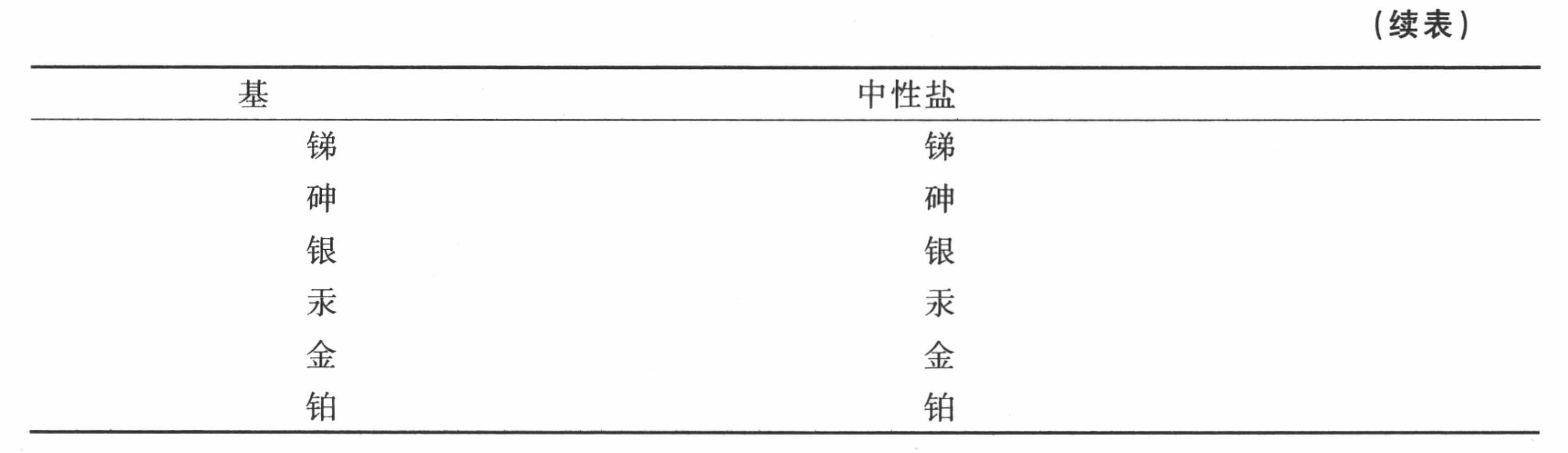 导言 - 图52