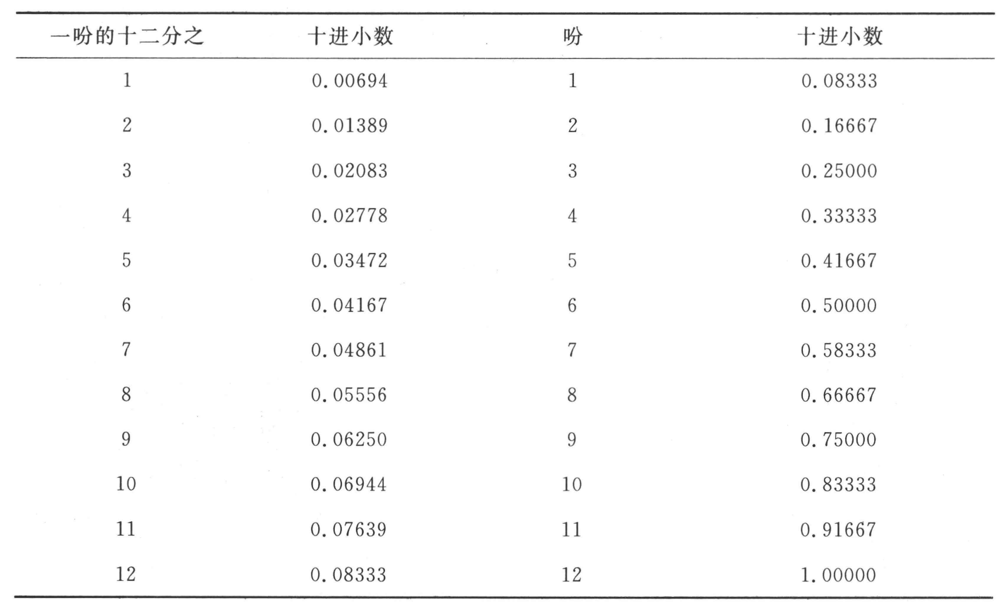 附录
Appendix - 图4
