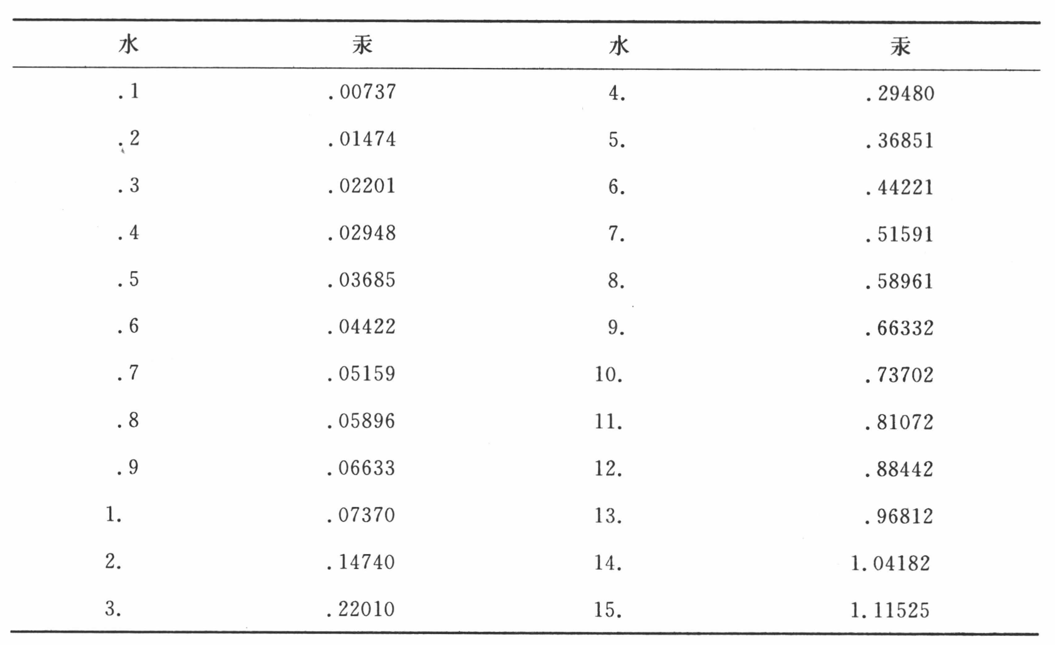 附录
Appendix - 图5