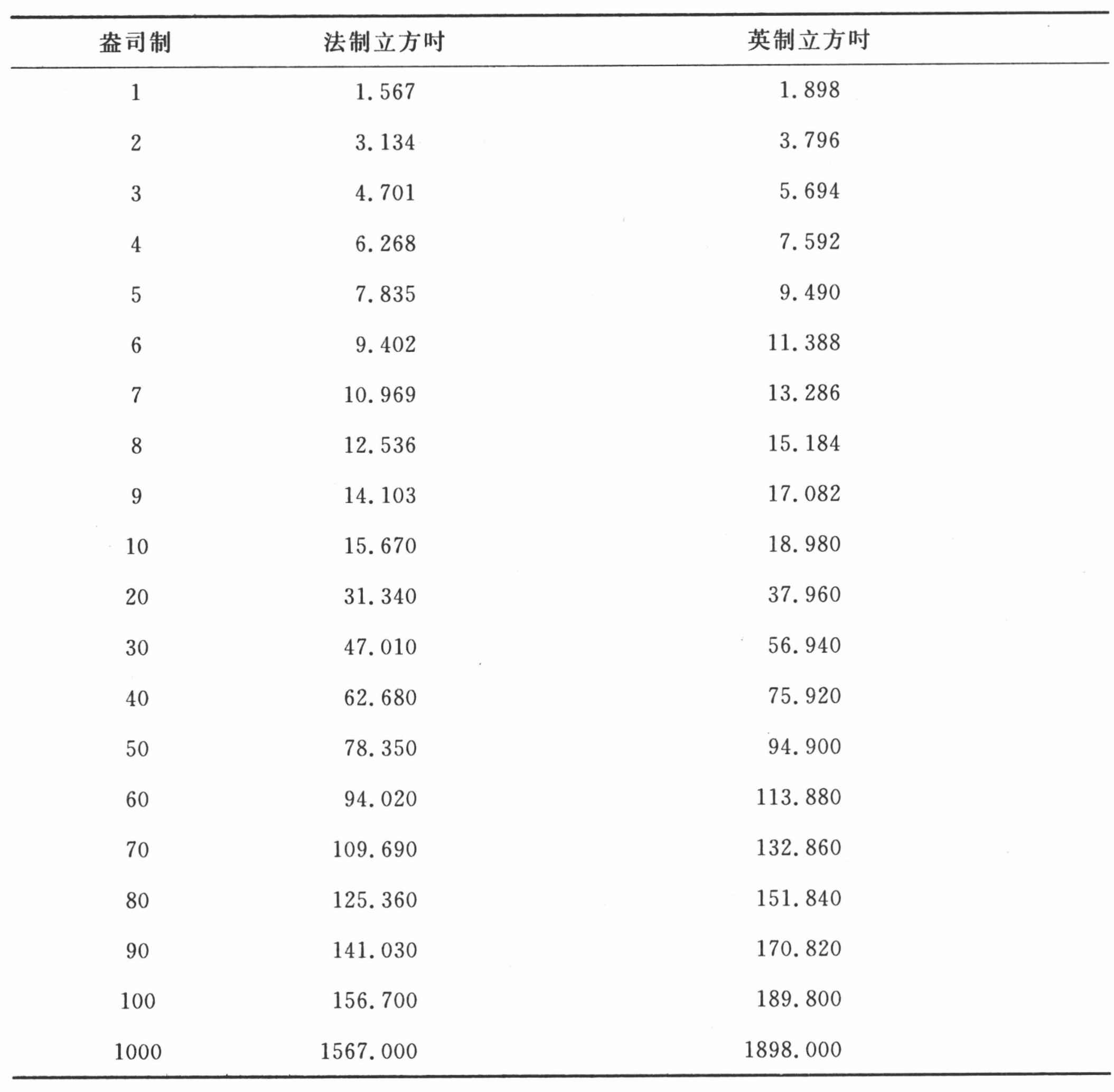 附录
Appendix - 图6