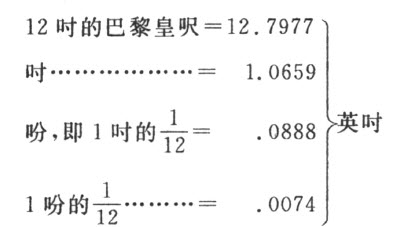 附录
Appendix - 图14