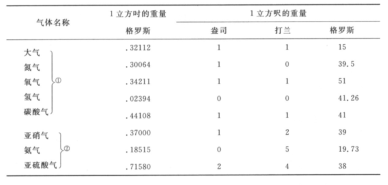 附录
Appendix - 图19