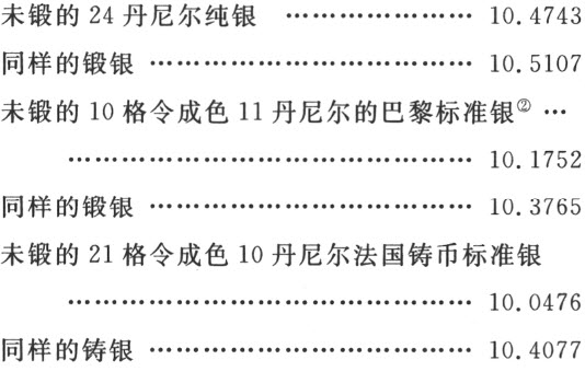 附录
Appendix - 图21