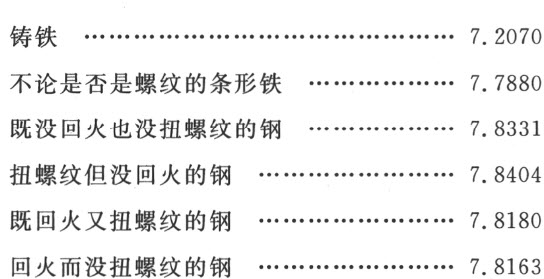 附录
Appendix - 图24