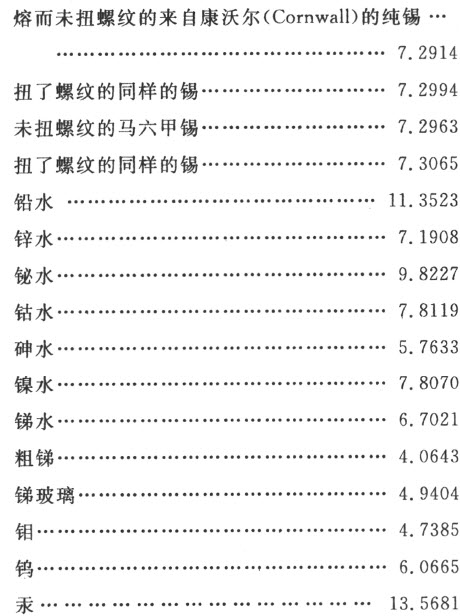 附录
Appendix - 图25