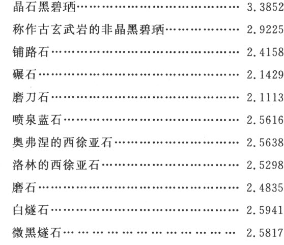 附录
Appendix - 图30