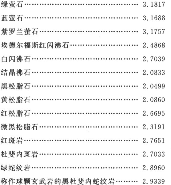 附录
Appendix - 图33