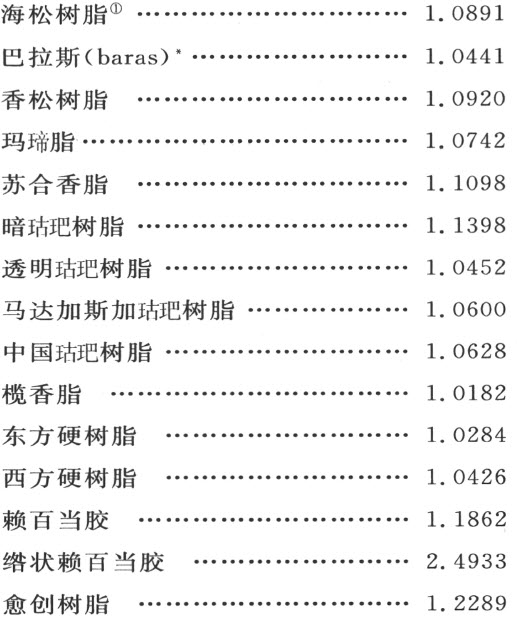 附录
Appendix - 图43