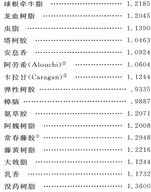 附录
Appendix - 图44